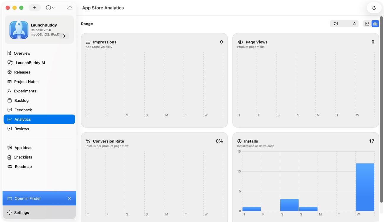 LaunchBuddy App Store Analytics dashboard with impressions, page views, conversion, and installs